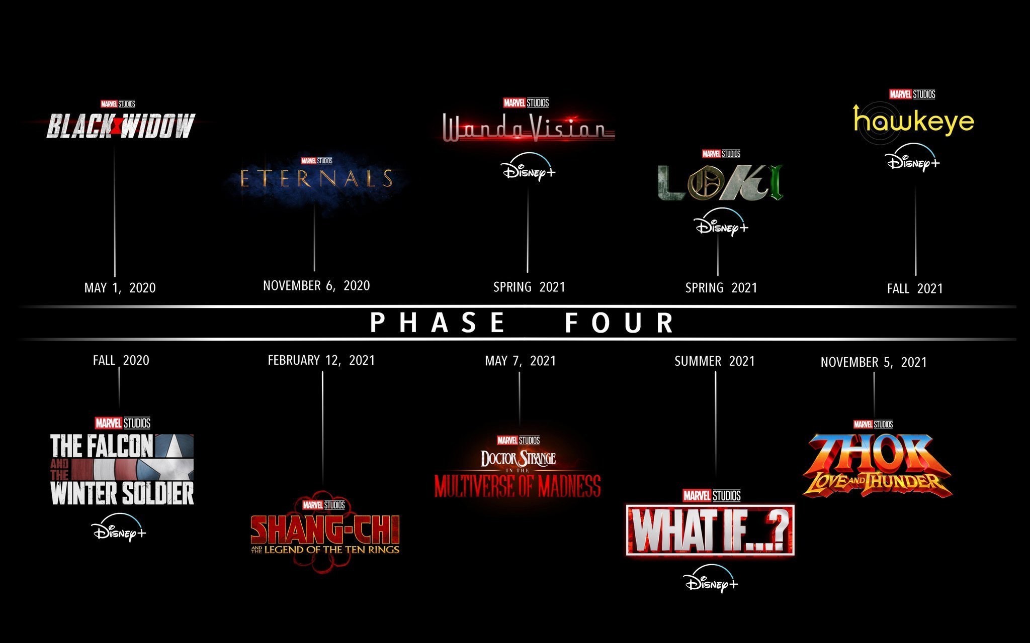 Ranking the MCU’s Phase Four (So Far)