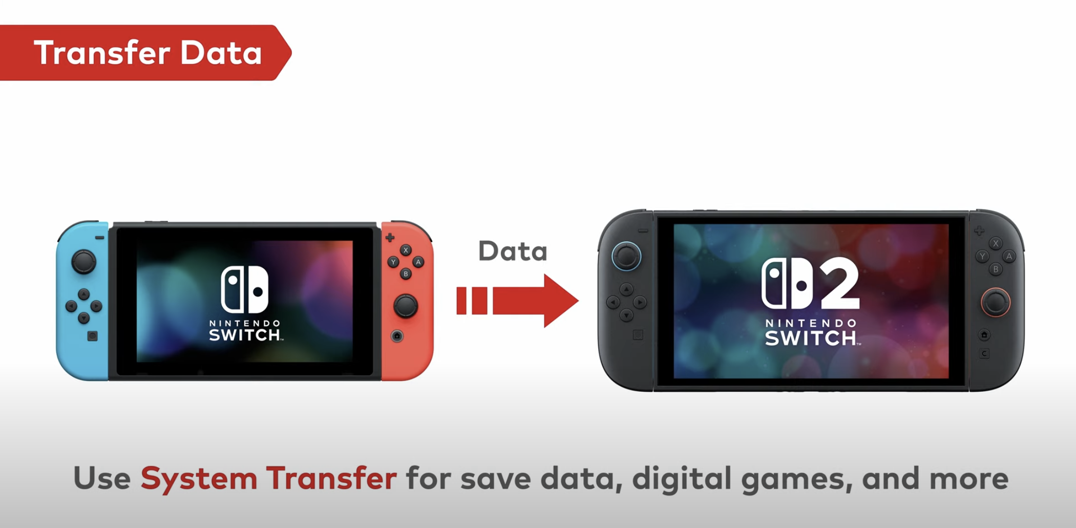 To Sell or Not to Sell…My Nintendo Switch